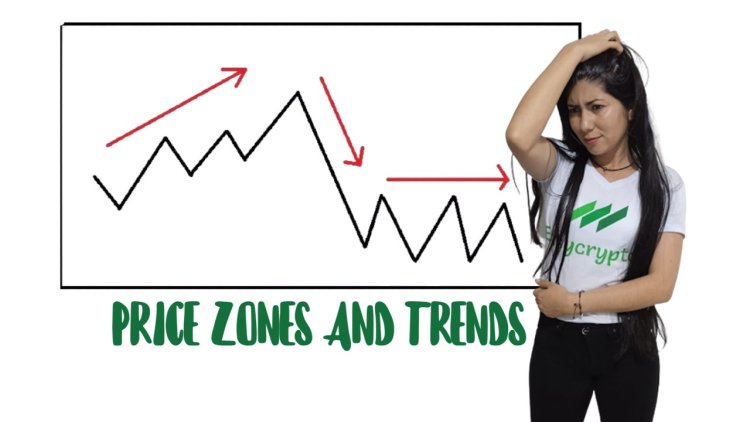 Unlocking Trading Success: The Importance of Price Zones and Trend Analysis