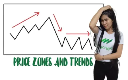 Unlocking Trading Success: The Importance of Price Zones and Trend Analysis