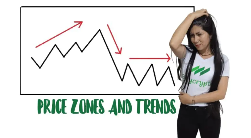 Unlocking Trading Success: The Importance of Price Zones and Trend Analysis