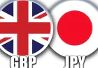 Análisis y Proyección del Mercado Forex 06/06/2023: GBPJPY