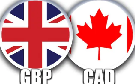 Análisis y Proyección del Mercado Forex 02/06/2023: GBPCAD