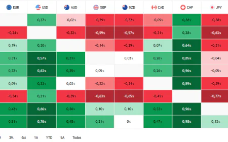 Forex Hoy: Mercados en pausa ante decisiones clave de bancos centrales y nuevos datos económicos