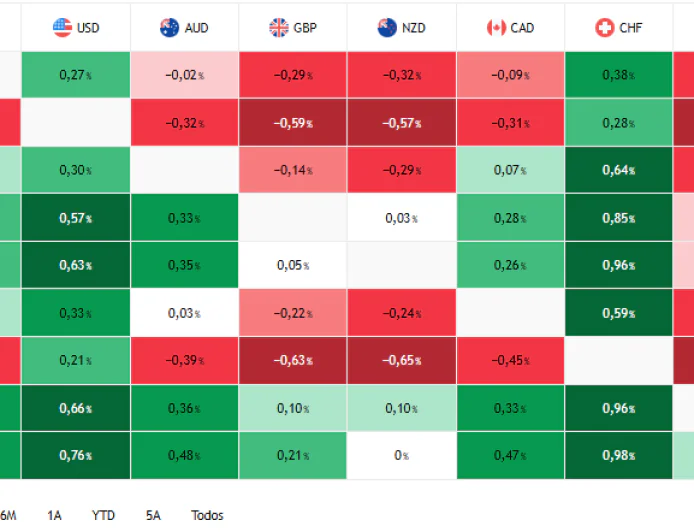 Forex Hoy: Mercados en pausa ante decisiones clave de bancos centrales y nuevos datos económicos
