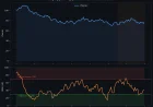 ¿Qué es el RSI? Guía Completa y Extensa del Índice de Fuerza Relativa para Traders