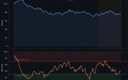 ¿Qué es el RSI? Guía Completa y Extensa del Índice de Fuerza Relativa para Traders